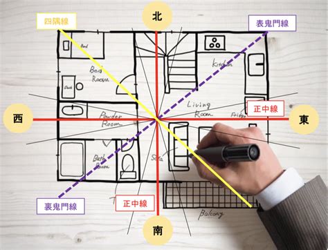 風水方向|家相・風水の方位：鬼門や水回りなど理想の間取りの。